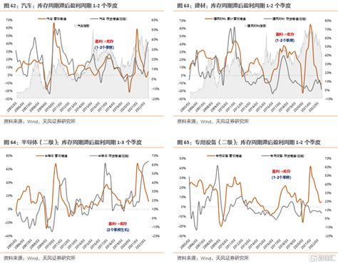 库存周期对总量研究和行业研究分别有何指导意义？传导库存季度新浪新闻