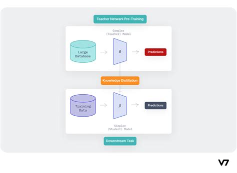 Knowledge Distillation Principles And Algorithms Applications