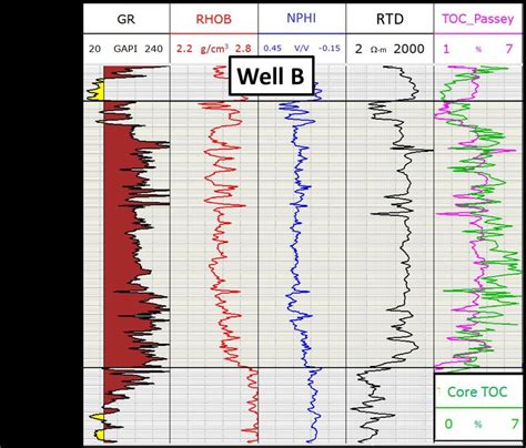 5 Gamma Ray GR Bulk Density RHOB Neutron Porosity NPHI Deep