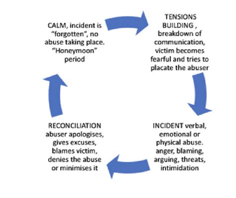 Mental Health Exam Flashcards Quizlet