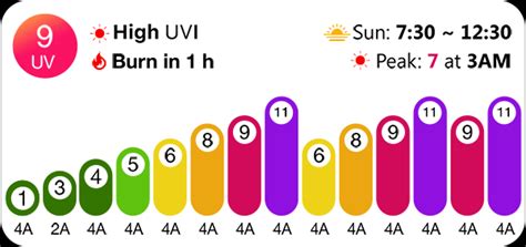 Uv Light For Iphone App How To Choose Fuji Weather Widget