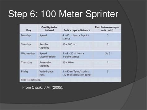 Sprinters Workout Plan Eoua Blog