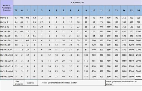 Tabela De Tolerancia H7 SOLOLEARN