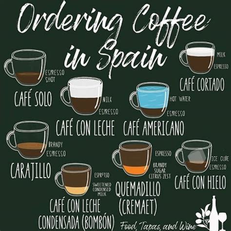 Murcia Today The World Of Spanish Coffee Explained Everything You