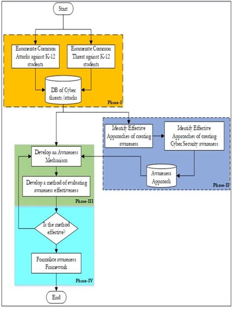 The operational framework. | Download Scientific Diagram