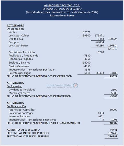 Ejercicio Completo Contabilidad B Sica Caso Almacenes Rosita Ltda