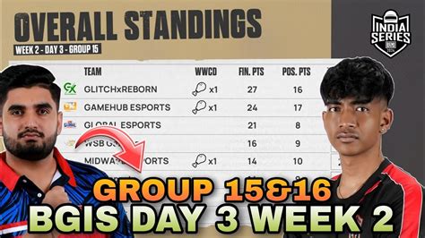 Bgis Points Table The Grind Day Week Group Overall