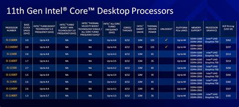 Intel officially launched the new 11th-gen Rocket Lake-S dektop processors