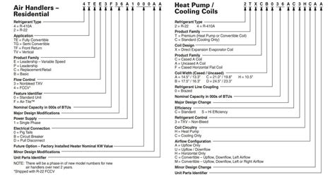 Carrier Condenser Model Numbers