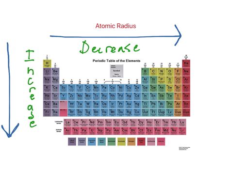 Atomic Radius Worksheets