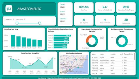 Jug Dashboard Plataforma Power BI