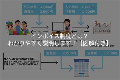 インボイス制度とは？わかりやすく説明します！【図解付き】 税理士法人小林・丸＆パートナーズ