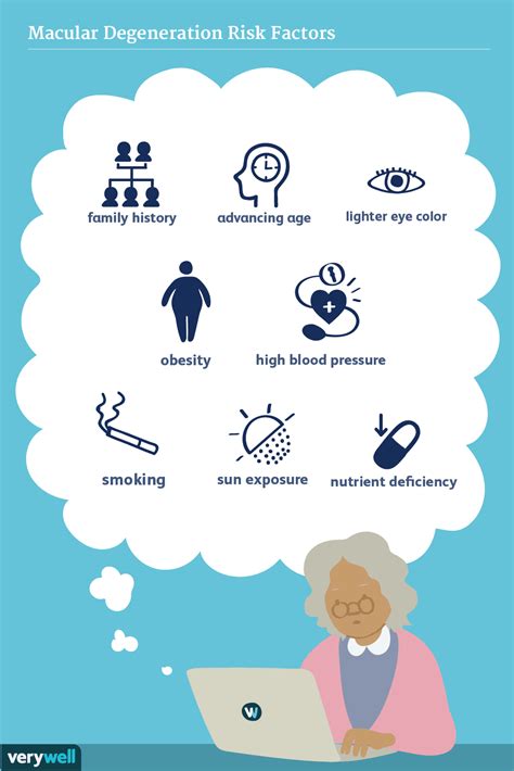 Macular Degeneration: Causes and Risk Factors