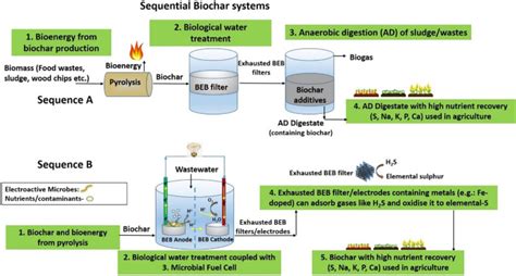 What Are Water Treatment Methods In 2023 In Etch2o Water Treatment