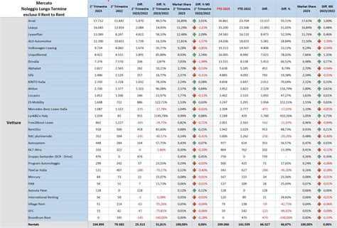 Primo Semestre 2023 Del Noleggio Auto Il Noleggio Diventa La Spina