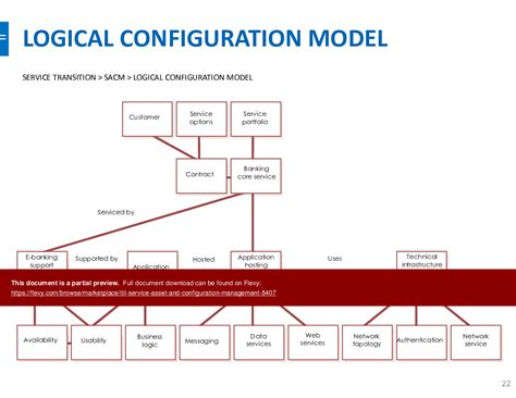 Ppt Itil Service Asset And Configuration Management Slide Ppt