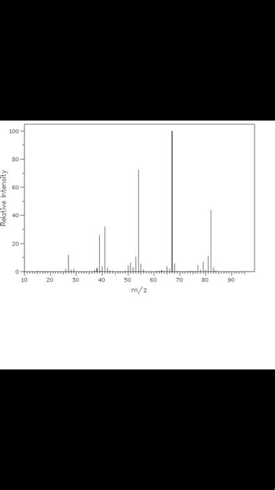 Solved Label The Mass Spectrum With The Base Peak Most Chegg