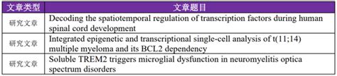 时空日报 Cell Research：解码人类脊髓发育过程中转录因子的时空调控 知乎