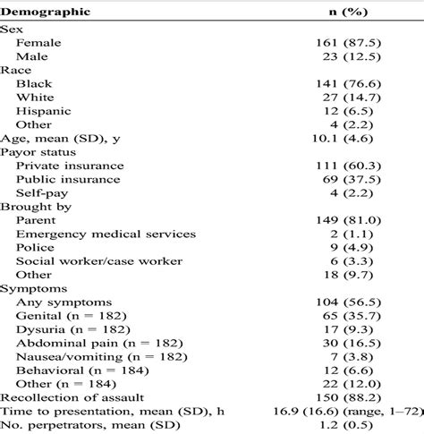 Enhancing The Emergency Department Approach To Pediatric Sex Pediatric Emergency Care