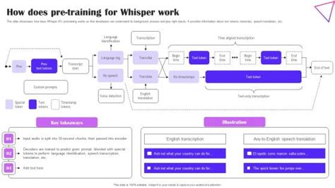 Whisper Work Powerpoint Templates Slides And Graphics