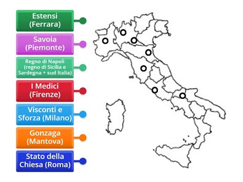 Le Signorie In Italia Labelled Diagram