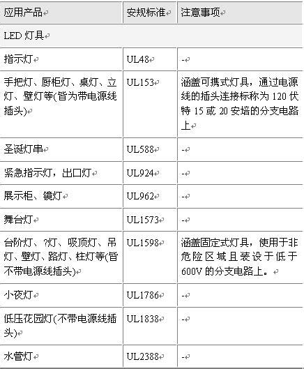 Led灯具的安规要求 电源管理 电子元件技术网