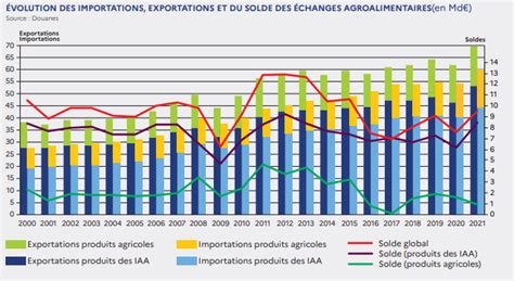 Perte De Comp Titivit De La Ferme France La Faute La Politique De