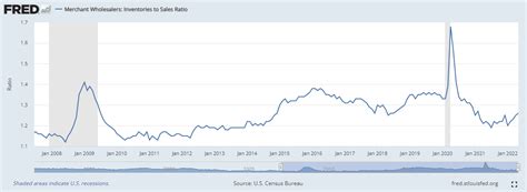 10 August 2022 Market Close And Major Financial Headlines Wall Street Closes Sharply Higher After