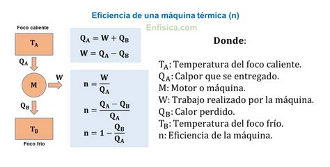 Termodin Mica Procesos Y Leyes Termodin Micos