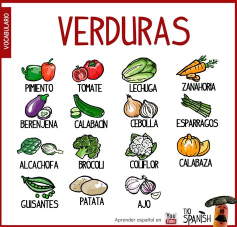 Las Verduras En Espa Ol Vocabulario Y Ejercicios Aprender Espa Ol