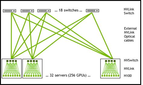 Introducing Nvidia Hgx H100 An Accelerated Server Platform For Ai And