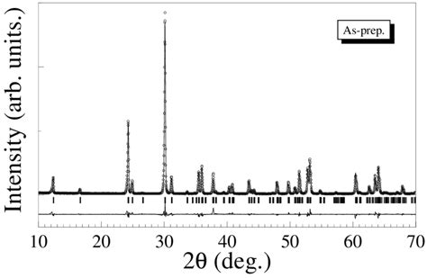 Room Temperature X Ray Powder Diffraction Pattern For The Synthetic Download Scientific Diagram