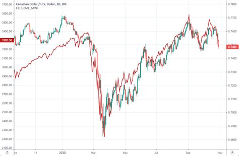 500 Cad To Usd Graylasopa