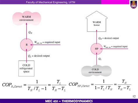 Thermodynamic Chapter 4 Second Law Of Thermodynamics Ppt Free Download