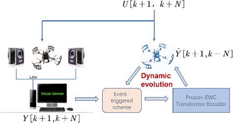 Figure From A Lifelong Learning Method Based On Event Triggered