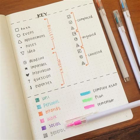 Pin By Madison Moss On Organisation Bullet Journal Key Examples