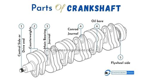 What Is a Crankshaft? | How Crankshaft Works?