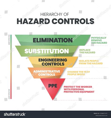 Hierarchy Hazard Controls Infographic Template Has Stock Vector ...