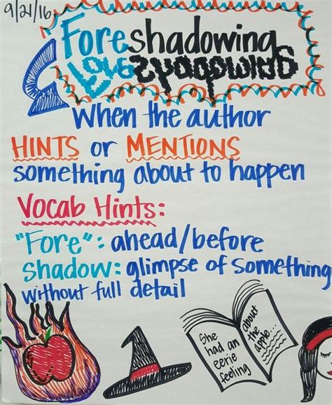 Foreshadowing Ac Reading Anchor Charts 5th Grade Reading Teaching