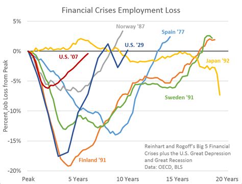 The Fed And The 2008 Financial Crisis Vox