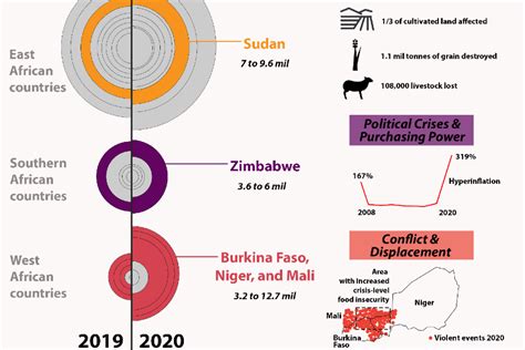 Food Insecurity Crisis Mounting In Africa Africa Center