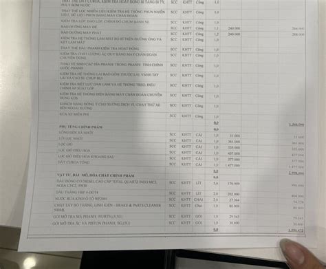 Kia Canival 2022 Nổ Máy Bị Rung Và ồn Do đâu Bảo Dưỡng Xe Otosaigon