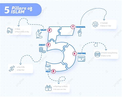 The Five Pillars Of Islam Template Download On Pngtree