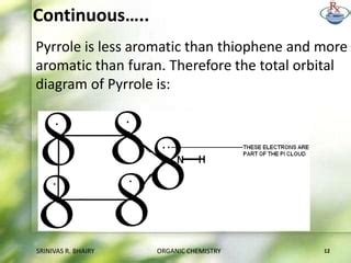 Pyrrole (o.c iv) | PPT