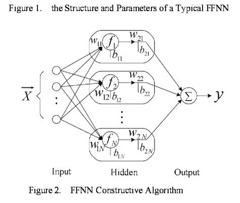 Figure 2 from An ANN model of optimizing activation functions based on ...