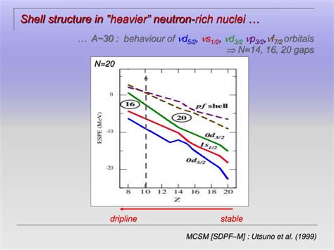 Ppt Structure Of Light Neutron Rich Nuclei Via Breakup And Transfer