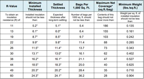 Attic Protector R Value Chartpng