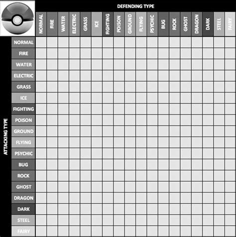 Printable Pokemon Type Chart Quiz – Free download and print for you.