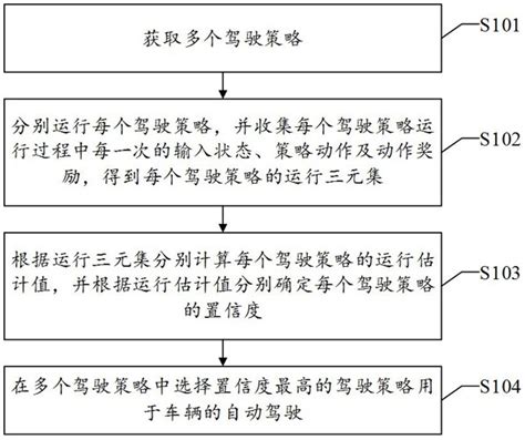 一种车辆控制方法装置设备及可读存储介质与流程