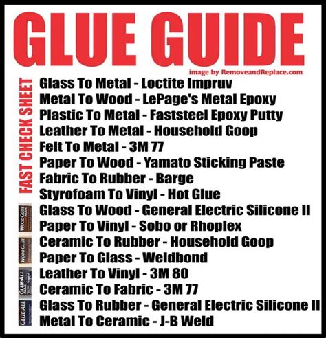 What Is The Best Adhesive To Glue This To That Glue Guide Chart